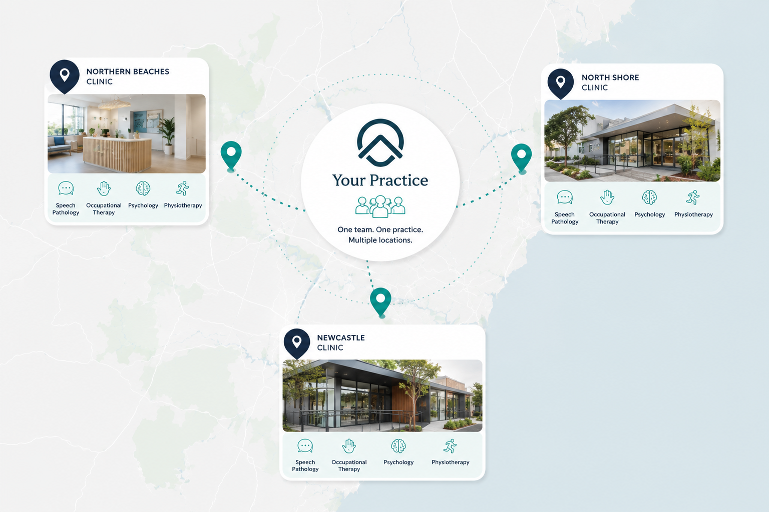 Diagram showing one allied health practice hub connected to Northern Beaches, North Shore and Newcastle clinics with services including Speech Pathology, Occupational Therapy, Psychology and Physiotherapy