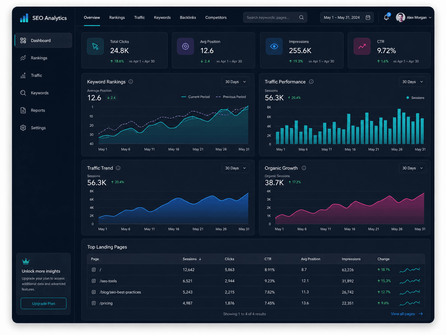 Clear goals guide every design decision