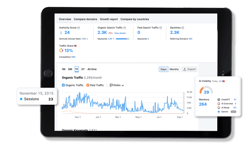 SEO analytics dashboard showing improved rankings