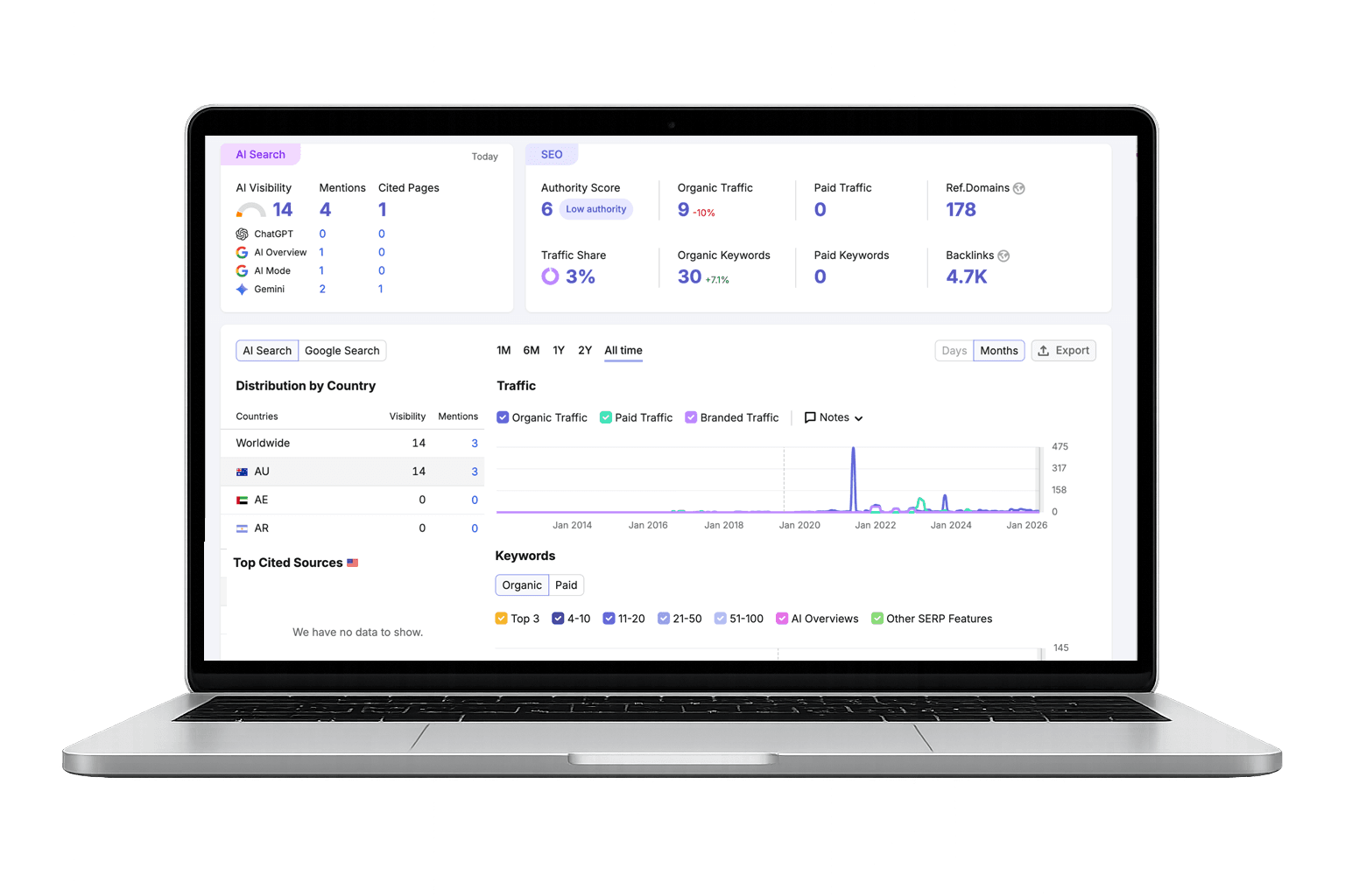 Search visibility dashboard showing AI Search, SEO authority score, organic traffic, keywords and backlinks for a business website